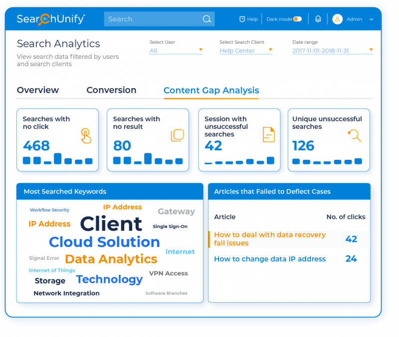 Make Informed Decision with Search Analytics