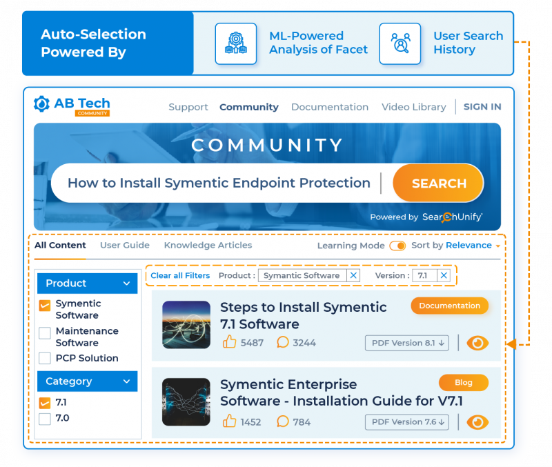 Nudge Members in the Right Direction with Intelligent Facets