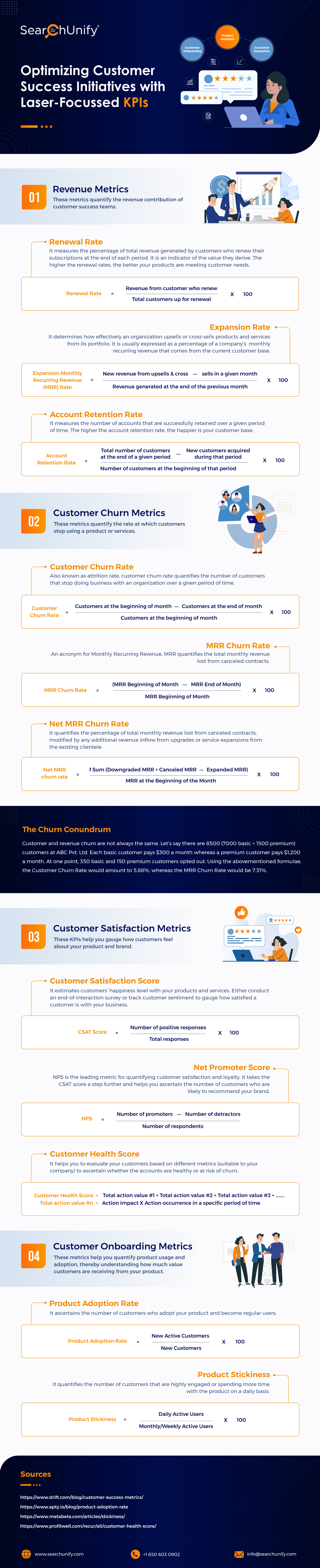 Optimizing Customer Success Initiatives with Laser-Focussed KPIs