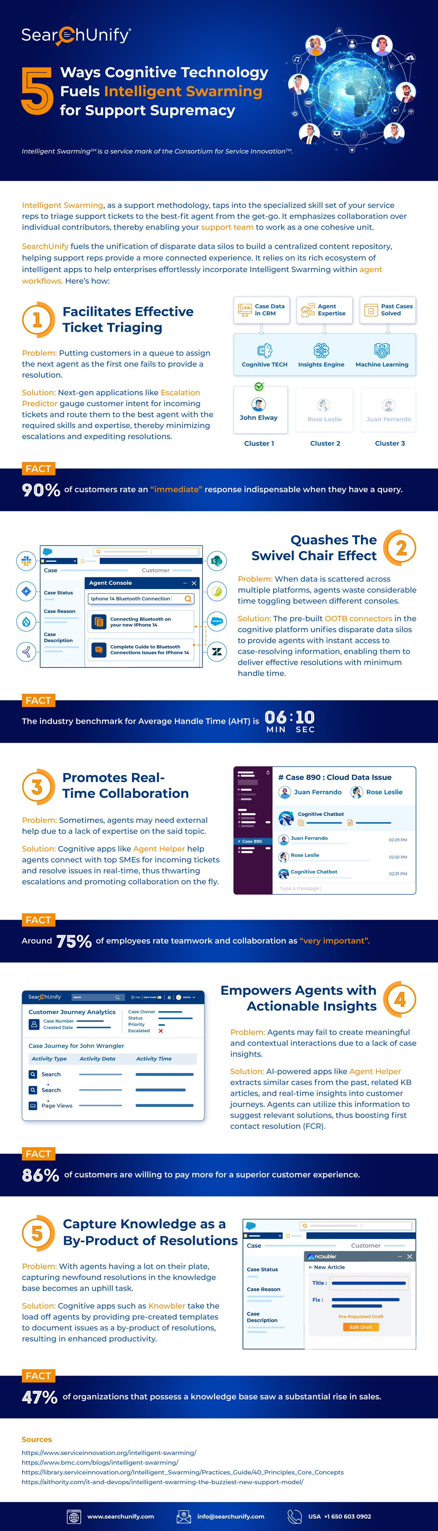 5 Ways Cognitive Technology Fuels Intelligent Swarming for Support Supremacy